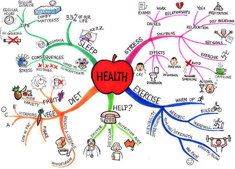 ... Beautiful &amp; Valuable tips for a Happy &amp; Healthy Life with health chart